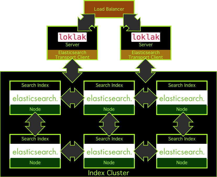 large-scale software architecture